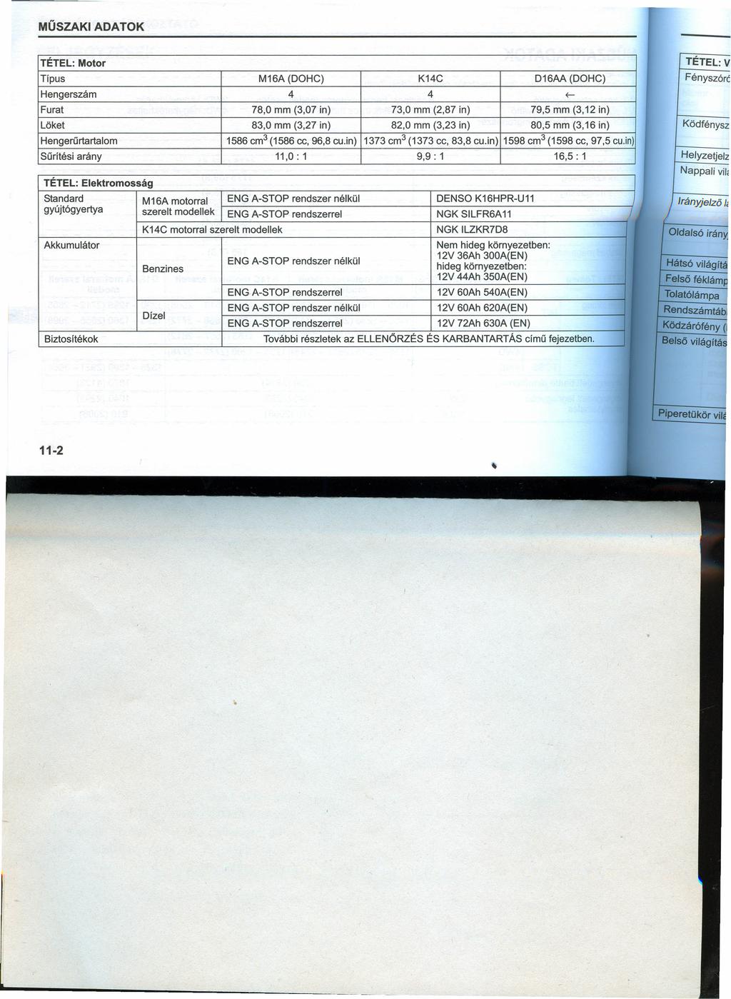 TÉTEL: Motor Típus M16A (DOHC) K14C D16AA (DOHC) Hengerszám 4 4 ~ Furat 78,0 mm (3,07 in) 73,0 mm (2,87 in) 79,5 mm (3,12 in) Löket 83,0 mm (3,27 in) 82,0 mm (3,23 in) 80,5 mm (3,16 in)
