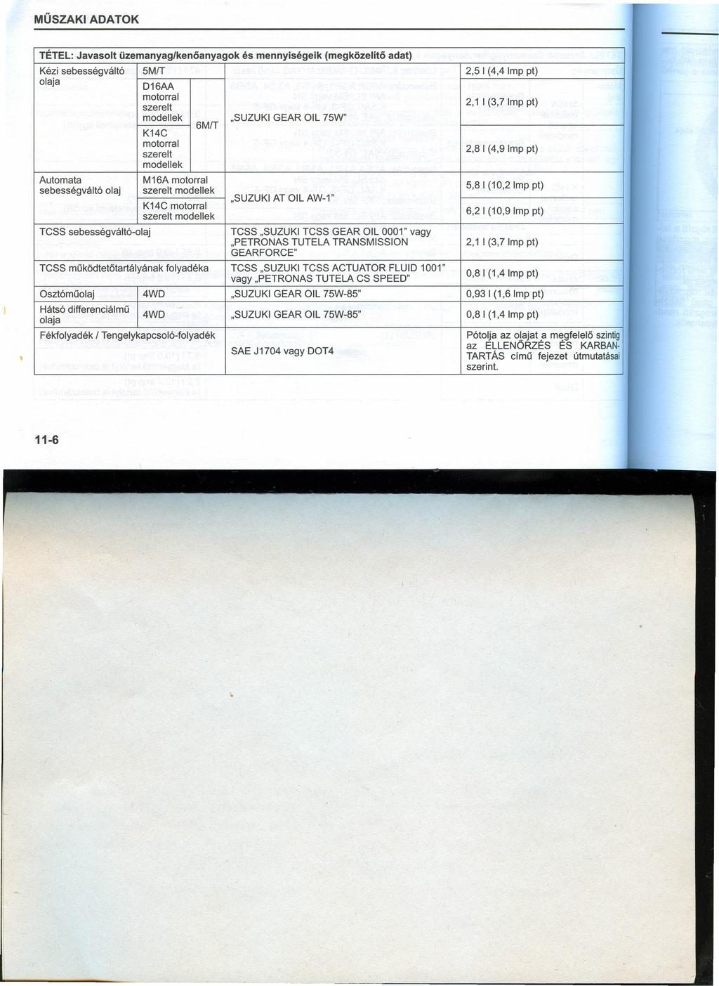TÉTEL: Javasolt üzemanyag/kenőanyagok Kézi sebességváltó olaja Automata sebességváltó olaj TCSS sebességváltó-olaj 5MfT I- - - --,------f O 16 AA és mennyiségeik (megközelítő adat) motorral "SUZUKI