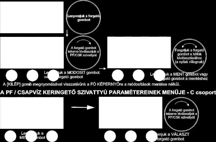 A forgató gombot jobbra tekerve (az óra járásának megfelelő irányba) kijelöljük a "C PF/csapvíz keringető szivattyú" csoportot, majd lenyomjuk a [VÁLASZT] gombot vagy a forgató gombot.