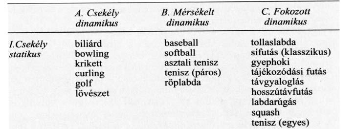 Szívműtét után ajánlható sport congenitalis vitiumokban Fallot IV.