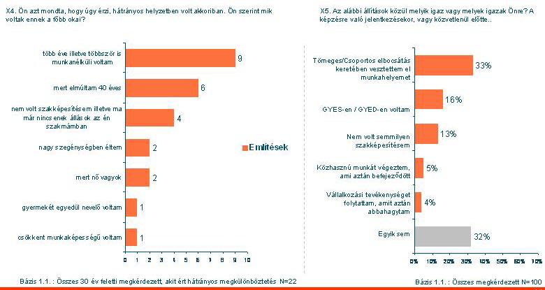 szükségleteire mennyire adnak választ a szakpolitikai és az abból kiinduló támogatási rendszerekben megvalósuló projektek.