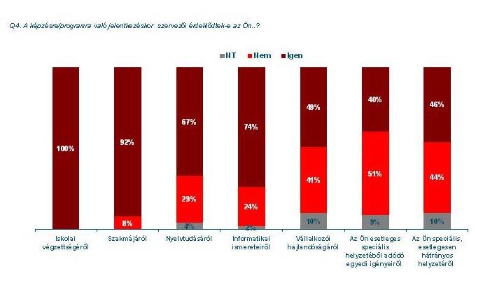 4. ábra: 1.1.1 intézkedésnél ismeretfelmérés Az 1.