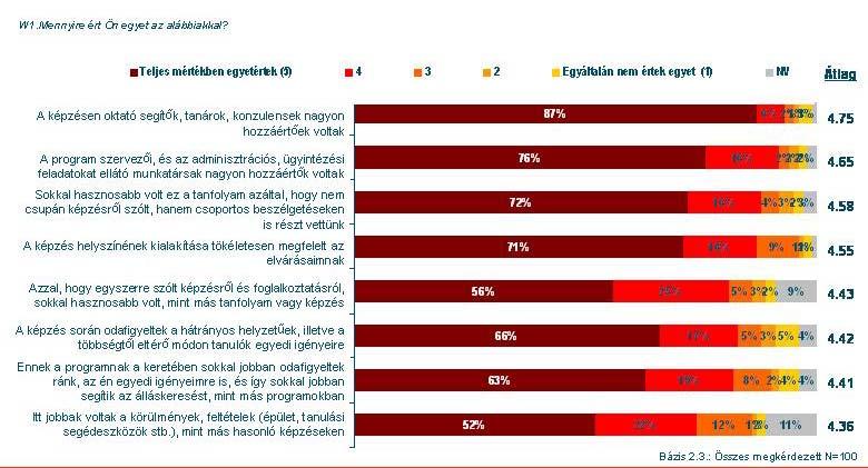 programokat értékelő vélemények 2.