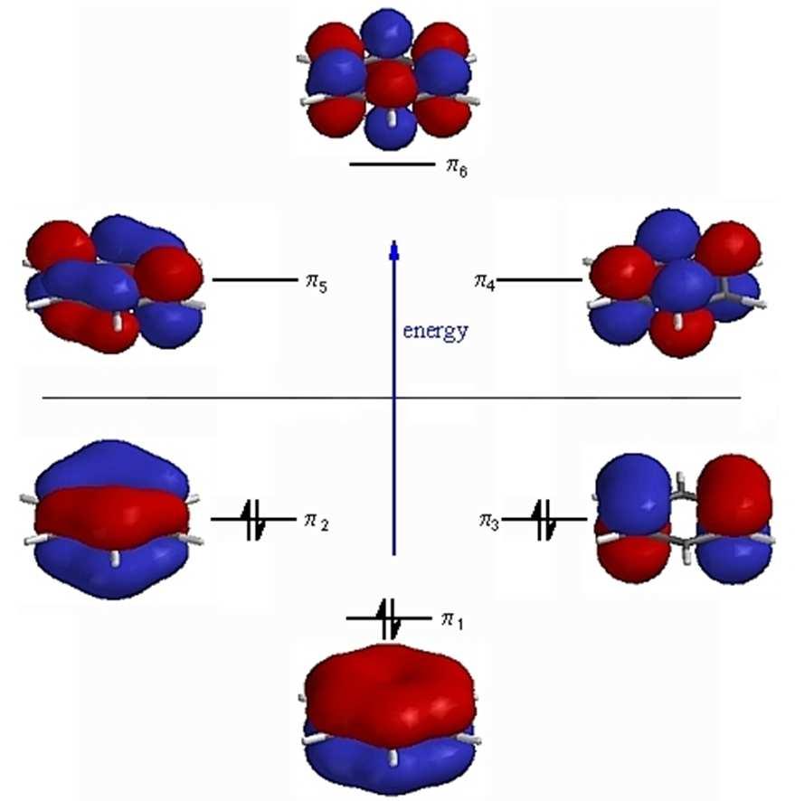 Elektrongerjesztési (UV-látható)