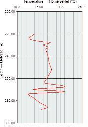 Figure 25. The temperature curve of Karpatian section, borehole Nógrádszakál 1 25. ábra. A kárpáti rétegek hőmérsékleti görbéje, Nógrádszakál 1 fúrás Figure 26.