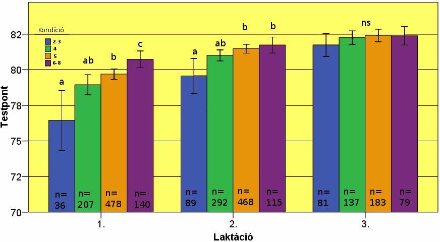 Mikóné Jónás E. et al. / AWETH Vol 7.3. 216 1.