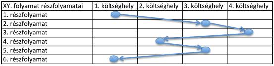 KÖZIGAZGATÁSI ALAPVIZSGA Szintén táblázatos formát képvisel az ún.