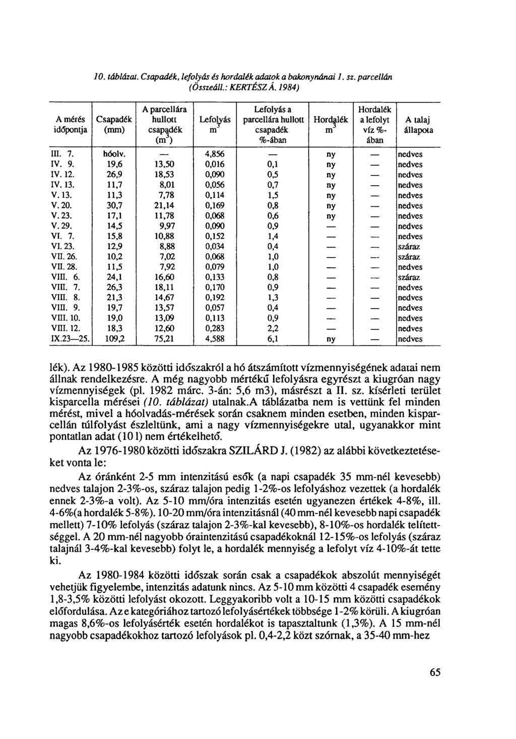 A érés 2. táblázat., lefolyás és hordalék adatok a bakonynánai 1. sz. parcellán (Összeáll.: SZILÁRD J. 1976) () ( 3 ) a parcellára a lefolyt víz %- ában ffl. 7. hóolv. 4,856 ny nedves IV. 9.