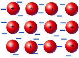 Fe: Fémes kötés Kis elektronegativitású elemek Jó hő- és elektromos