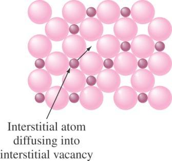. Interstíciós diffúzió A diffúzió kinetikája Az intersztíciós atom