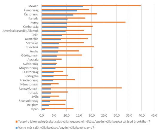 3. Észlelt magatartási kontroll: Általában képes vagyok megvédeni saját érdekeimet. 1.