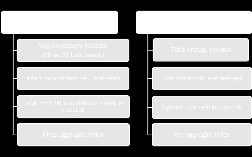 helyzetét hasonlítják össze más országokéval. Az Európai Unióban körülbelül egy tucat ország készít ilyen jellegű elemzéseket.