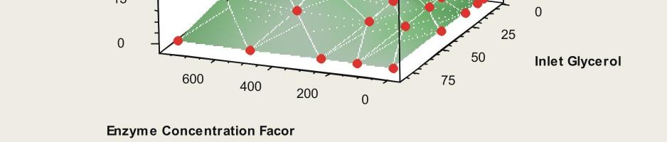 A vizsgálatok első szakaszában tiszta enzimpreparátum felhasználásával vizsgáltuk a malátdehidrogenáz festékkromatográfiás viselkedését.