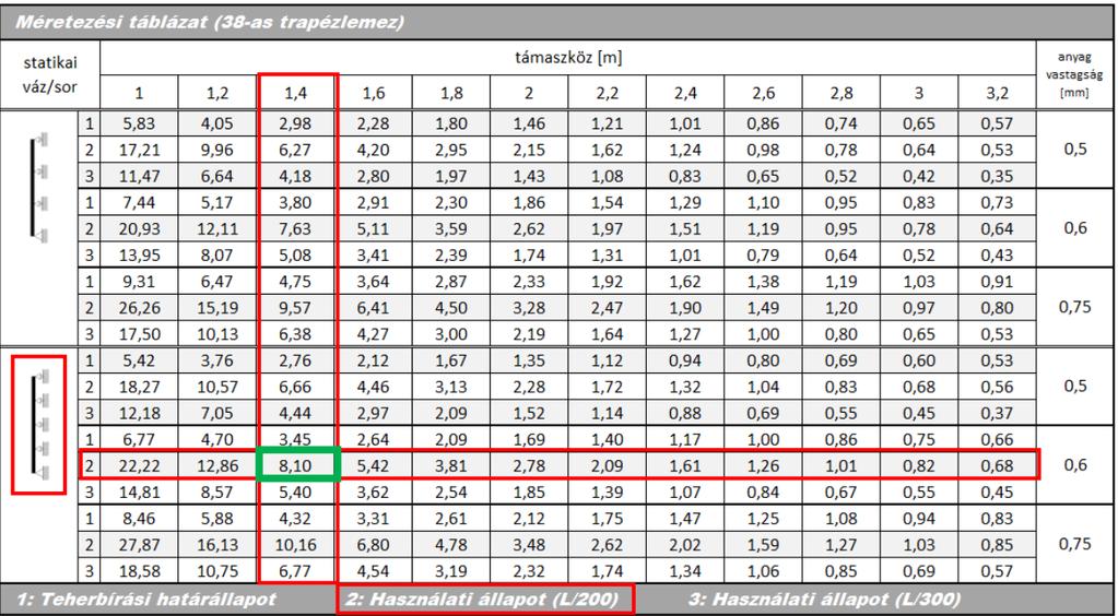 7.16. ábra Kvázi állandó határterhelés meghatározása 7.16. ábra Kvázi állandó határterhelés meghatározása - A határterhelés :q Ed,lim = 8,10 kn m 4.