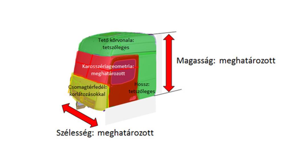 1. ábra: A család meghatározása 4.2.