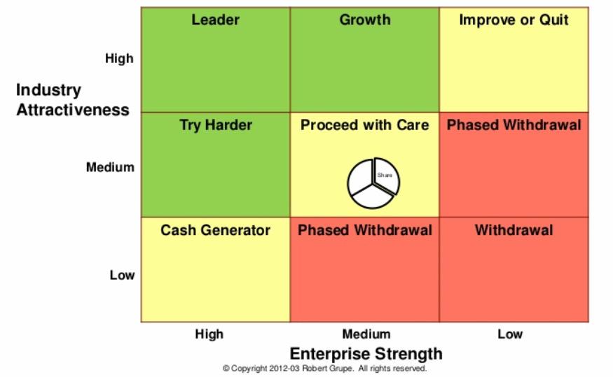 Product Strategy - Methode