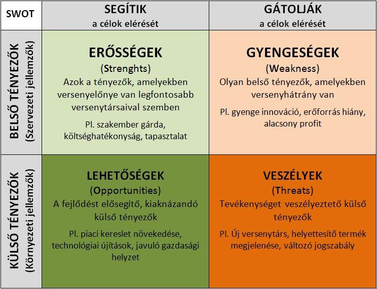 Product Strategy - Methode