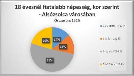 jellemzõje.