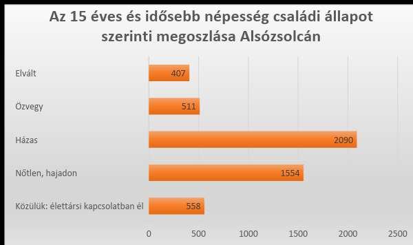 rendkívül magas arány.