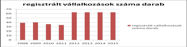 hu Alsózsolca gazdasági életében kevésbé meghatározó tényezőként jelenik meg a mezőgazdaság, azonban ezen gazdasági profil a XIX. században még determinatív tényező volt a településen, ugyanis a XIX.
