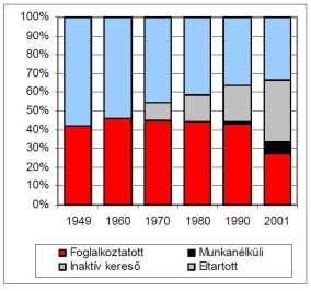 Forrás: www.alsozsolca.hu A település életében jelentős változást az 1999-es esztendő hozott, amikor is létrejött a volt BÁÉV Házgyár területén és környékén a Miskolc-Alsózsolca Ipari Park.