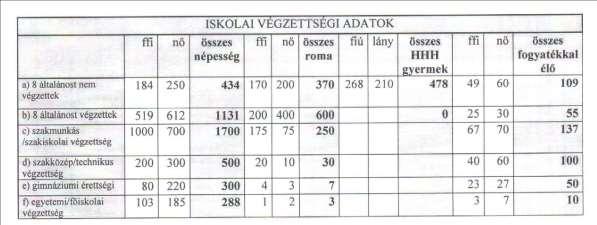 Alsózsolca lakosainak képzettségi mutatói Forrás: www.alsozsolca.