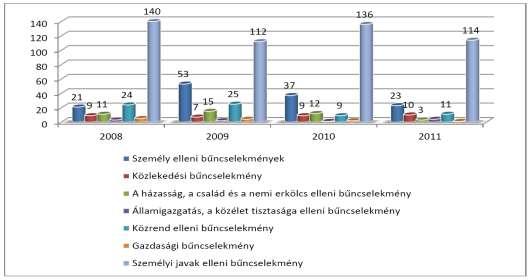 A település Polgármesteri Hivatalának hatályos szervezeti felépítése az alábbiak szerint alakul: 3.4.