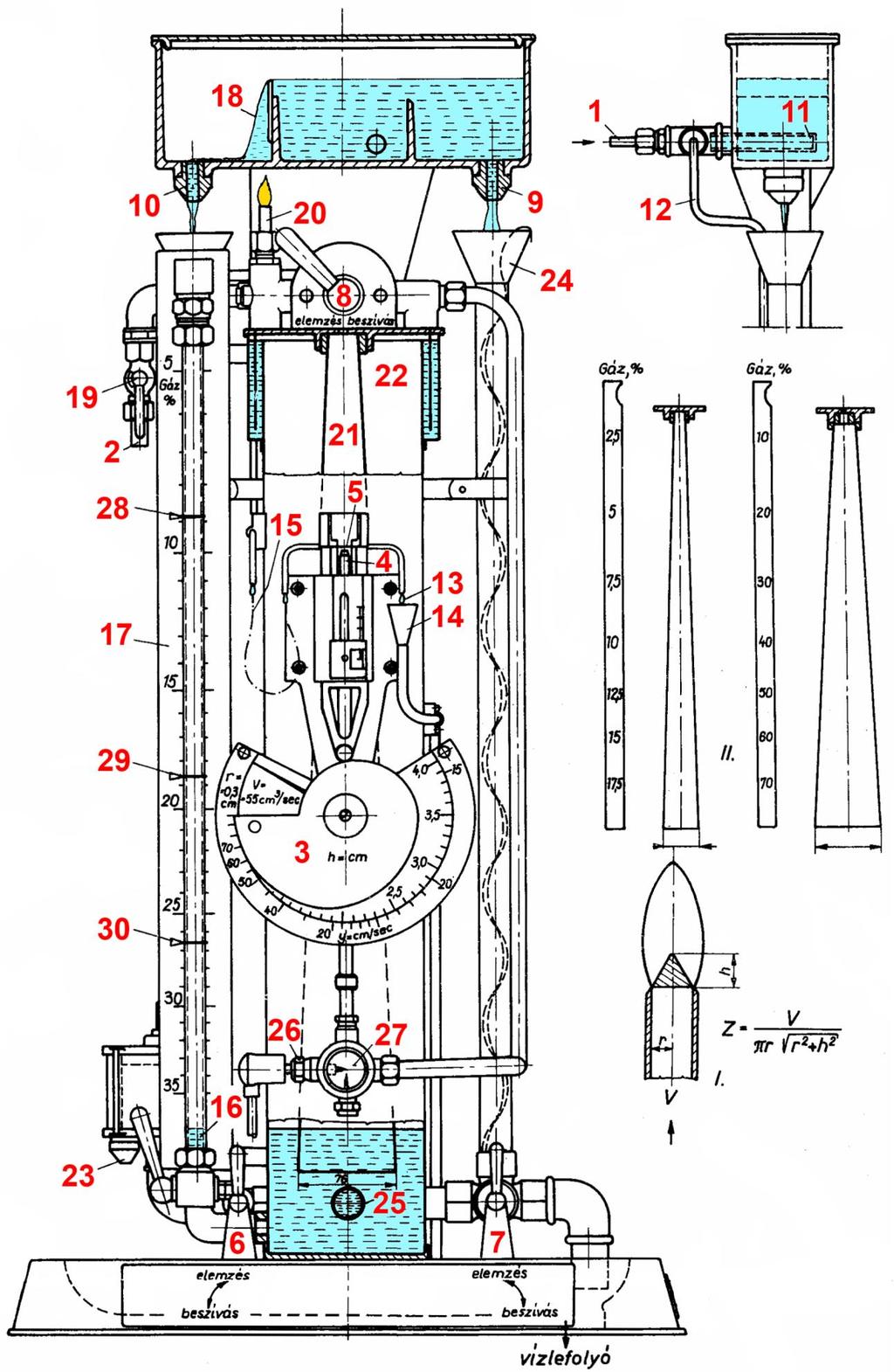 2. ábra.