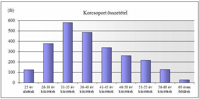 A pénztártagság korösszetétele az önsegélyezı pénztári tevékenység vonatkozásában másképp veendı figyelembe, mint pl.