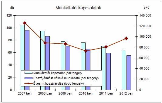 14. A pénztár kintlevıségei A pénztárnak a fordulónapon veszélyeztetett kintlévısége nincs. 15. Azonosítatlan (függı tételek) állománya A pénztárnak a fordulónapon azonosítatlan tétele/forrása nincs.