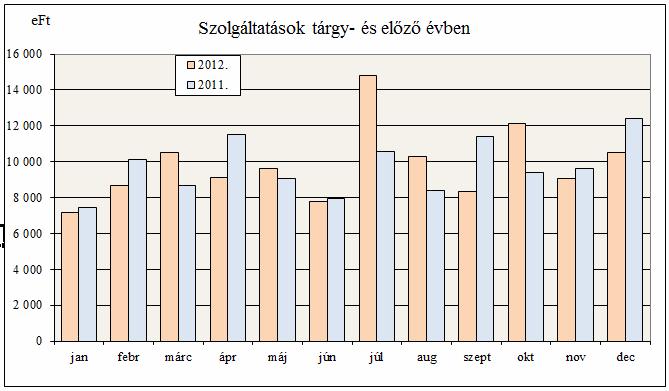 IV. név 3,07% 8,00% * - halmozott hozamok képlete: (1+r 1 )*(1+r 2 )*(1+r 3 )*(1+r 4 )-1 Hosszabb távra visszatekintve a hozamaink az alábbiak: 2006. 2007. 2008. 2009. 2010. 2011. 2012.