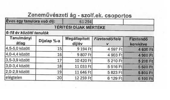 Tanítási szünetek alatt, valamint szombaton és vasárnap a nyitva tartás csak az intézményvezető által kérelmezett programokhoz kapcsolódik.