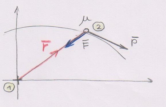 Alakísuk á a mozgásegyenleeke a kövekezı képpen & e m & e m Ebbıl adódk, hogy F( F( & & & e F( m m Áendezés uán az kapuk, hogy ahol & & µ e F(, m m µ m m Ez pedg egy ögzíe eıcenum eében mozgó µ ömegő