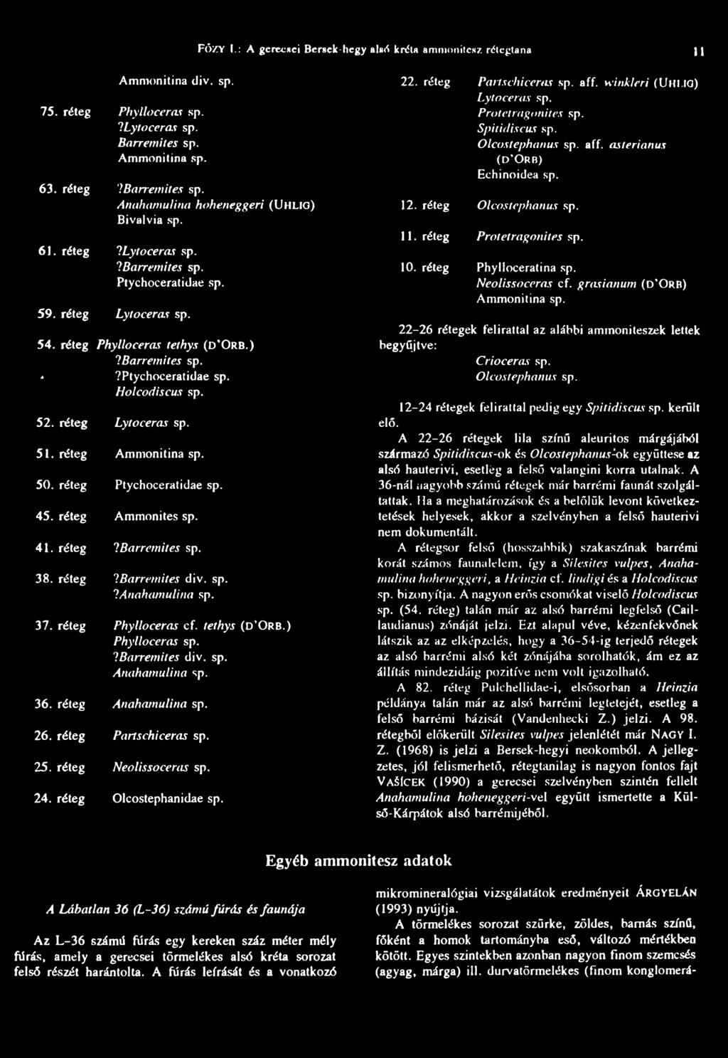réteg Ptychoceratidae sp. 45. réteg 41. réteg 38. réteg 'IBarremites div. sp. 1 Anahamulina sp. 37. réteg Phylloceras cf. tethys (d Orb.) Phylloceras sp. IBarremites div. sp. Anahamulina sp. 36.