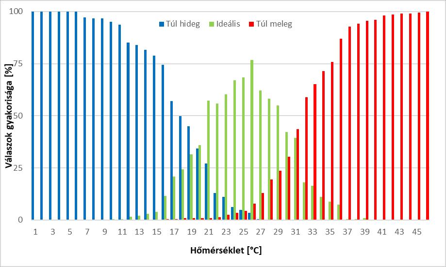 közvetlenül az utazás előtt is megnézi az előrejelzéseket. A válaszadók közel 82%-a az utazás időpontjának megválasztásakor veszi figyelembe a térség klimatikus viszonyait.
