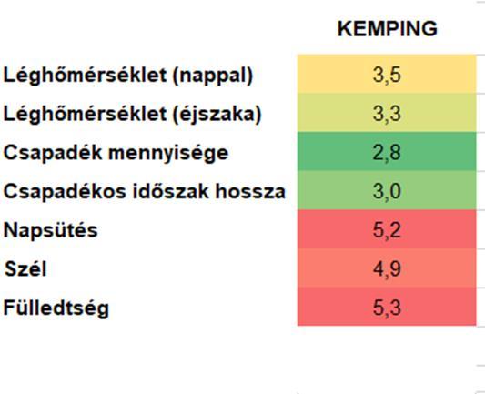 kirándulók általában csak az éjszakai órákat töltik a sátorban, nappal sokkal aktívabb életet élnek.