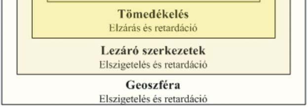 elengedhetetlen, hogy alaposan elemezzük azokat a rendszerelemeket, jellemzőket és folyamatokat, amelyek a végső biztonságot biztosítják. Amint azt már említettük (2.