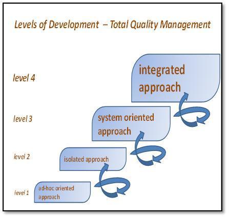 Quality management tool for