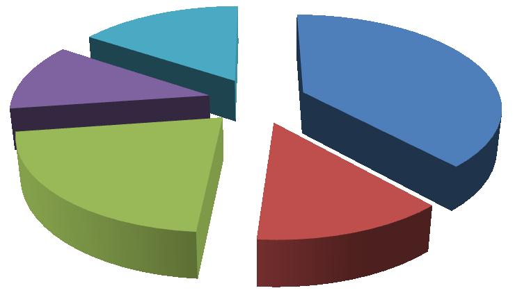 49 3.3.Ügyforgalmi adatok alakulása 2015. évben a helyi bíróságokon a különféle ügyszakokban. (2.