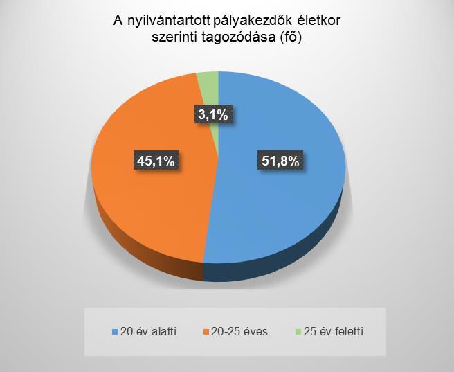 A Győri Járási Hivatal Foglalkoztatási Osztályán a pályakezdők fogadására és segítésére Ifjúsági Irodát működtetünk.