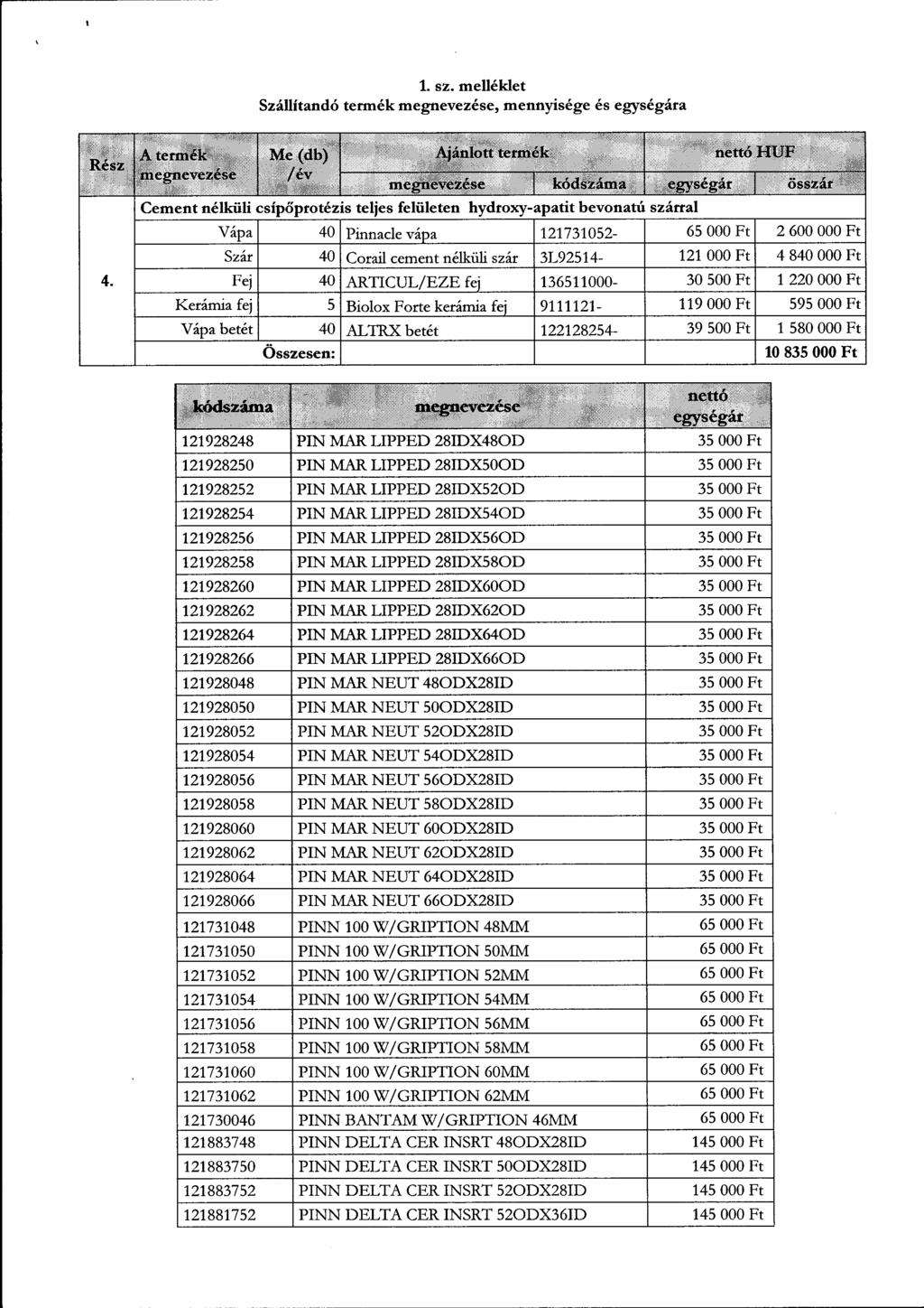 . sz. mell6klet Sz6llitand6 term6k megnevez6se, mennyis6ge 6s egys6gira 4. ut"?