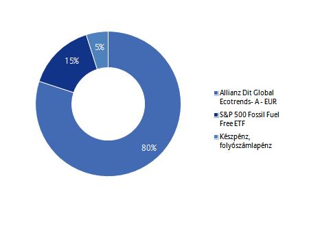 Allianz Életprogramok 2016.