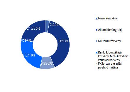 Allianz Életprogramok 2016.