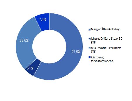 Allianz Életprogramok 2016.