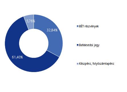 Allianz Életprogramok 2016.