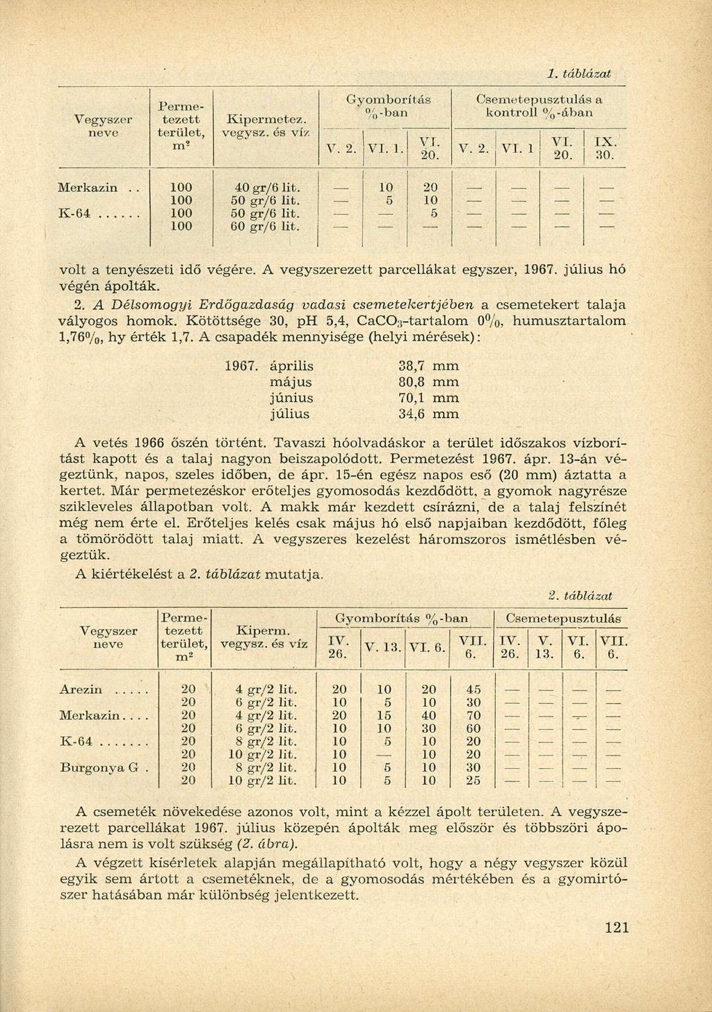1. táblázat Permetezett terület, m! Kipermetez. vegysz. ós víz Gyomborítás %-ban V. 2. V1 1.. V.2. Csemetepusztulás a kontroll %-ában 1. IX.. Merkazin.. K-64 0 0 0 0 40 gr/6 lit. 0 gr/6 lit.