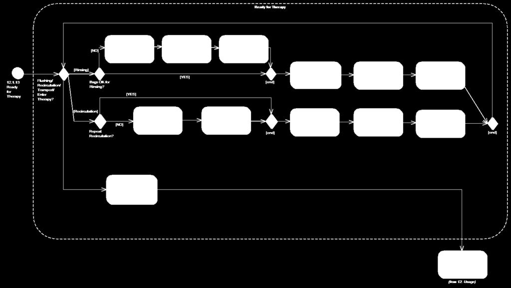 2. Usage Process Map