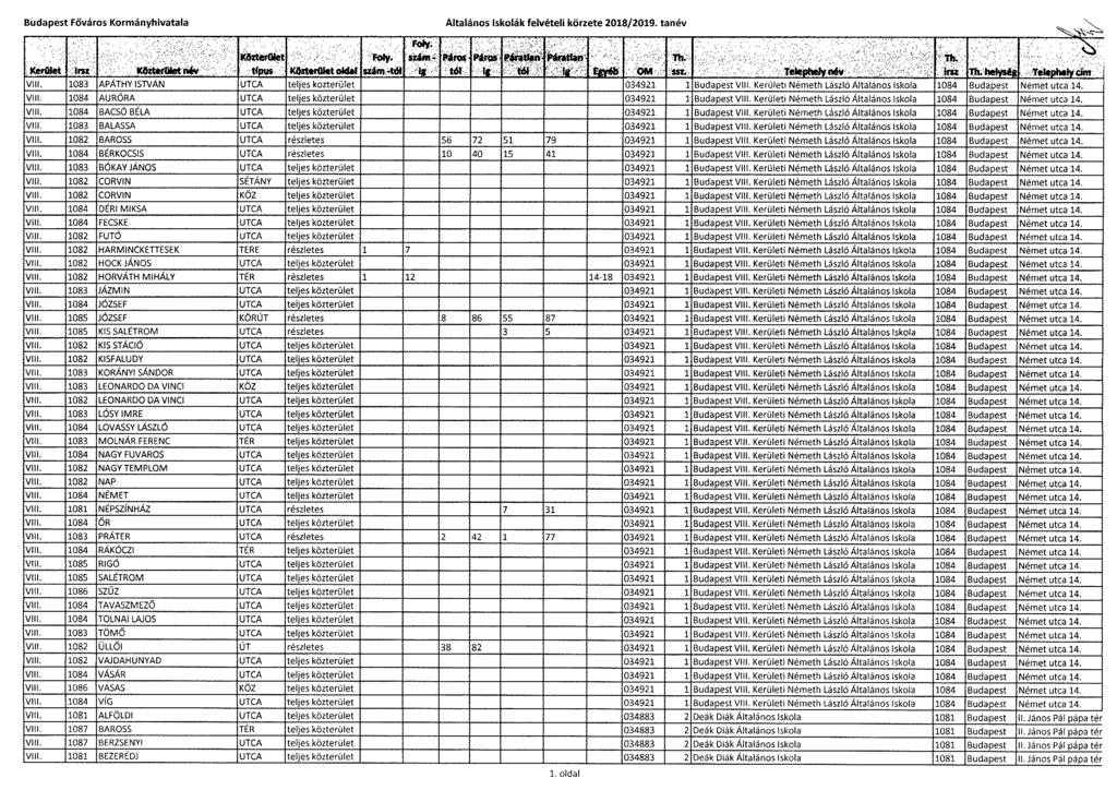Budapest Főváros Kormányhivatala Általános Iskolák felvételi körzete 2018/2019. tanév - foly.,:., t SiAiSt VIA,.yssi 1fle$$éjH1ét.$.flnH VIII.