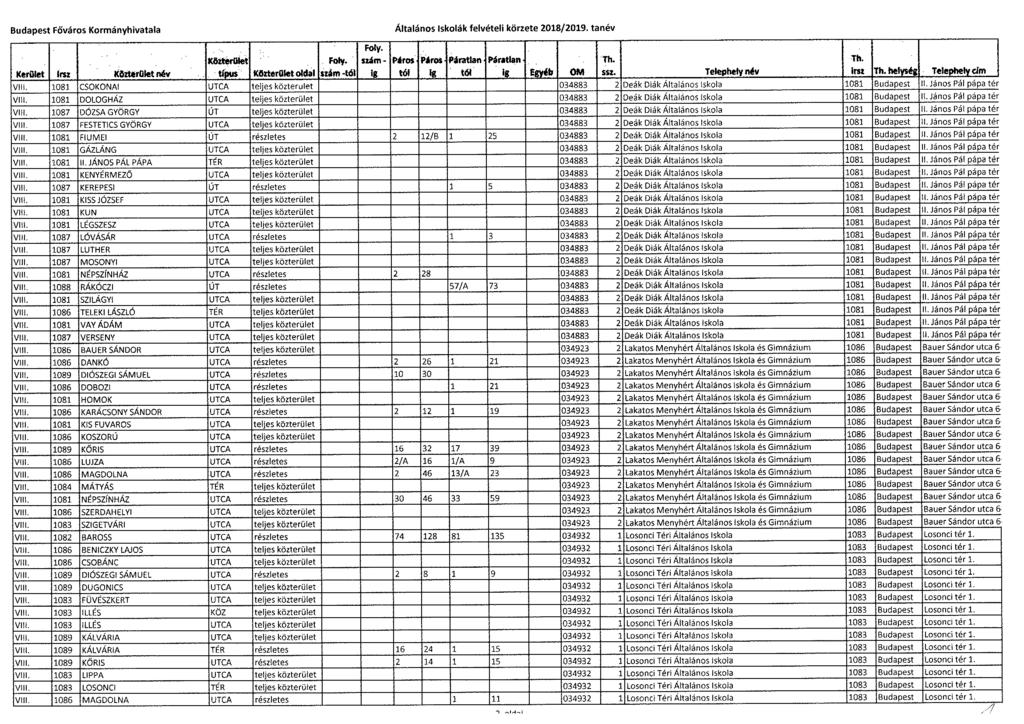 Budapest Főváros Kormányhivatala Általanos Iskolák felvételi körzete 2018/2019. tanév, Kerület he Közterület név Kötterület, ' Ann', Közterület oldal, Foly. " item -MI Poly.