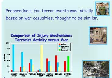 A felkészülés terroreseményekre - feltételezve hasonlóságukat - kezdetben a háborús sérülések alapján történt.